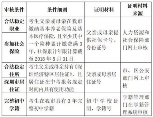 深圳一中考生考得高分不被录取 原因在父母