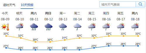 深圳本周五暴雨来袭 14号台风已生成