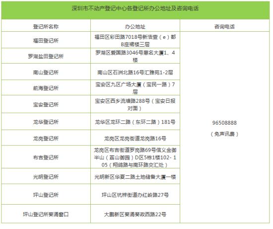 9月1日起 深圳这14项不动产登记业务实行全市通办