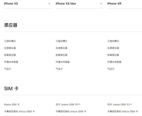 国行版iPhone Xs支持双卡双待吗 iPhone XR支持吗