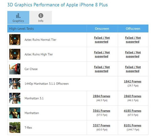 苹果A12芯片GPU跑分曝光 性能强劲