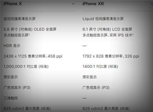 iPhone Xr和iPhone X买哪个好 新旧iPhone对比