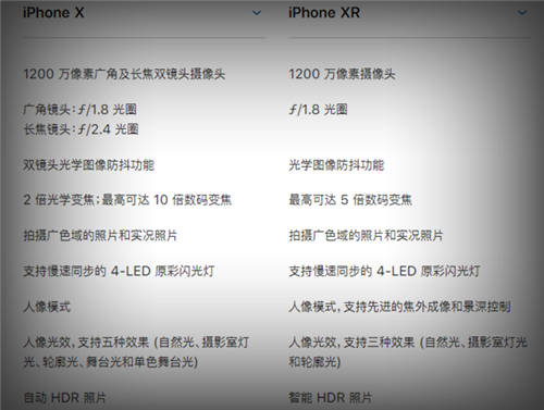 iPhone Xr和iPhone X买哪个好 新旧iPhone对比