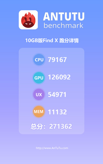[10gb是多少流量]10GB内存OPPO Find X跑分多少 性能提高多吗