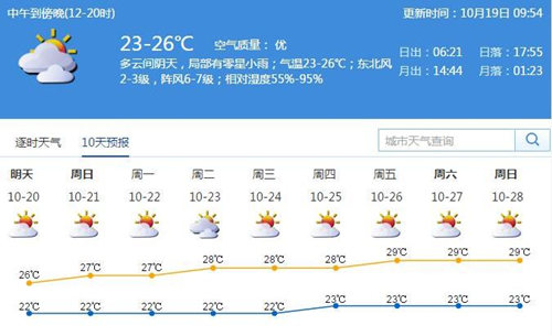 深圳天气预报 气温略微回升