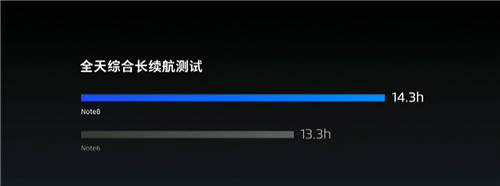 魅族Note 8正式发布 11月1日正式发售
