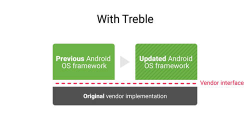 小米8 SE测试Android Q系统 国内首款手机
