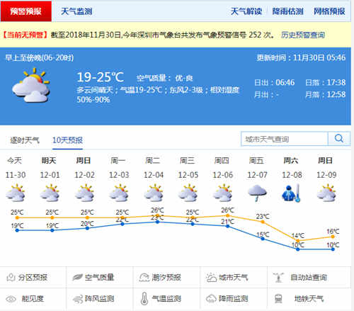 深圳下周气温或将骤降 最低仅有10℃