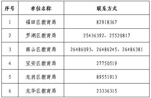 2019年上半年深圳中小学教师资格考试指南