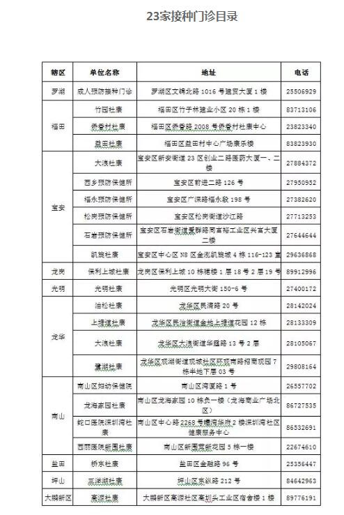 深圳今年首期九价HPV疫苗接种时间调整