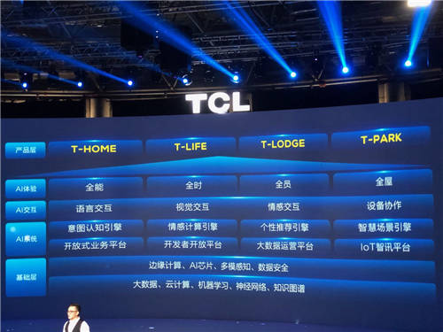 TCL2019年春季发布会召开 AI为最大主角