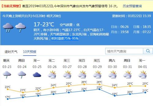 降温降雨即将来袭 深圳周末云量较多伴有小雨
