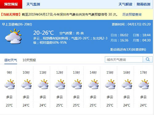 深圳4月17日天气 多云间阴天气温20-26℃