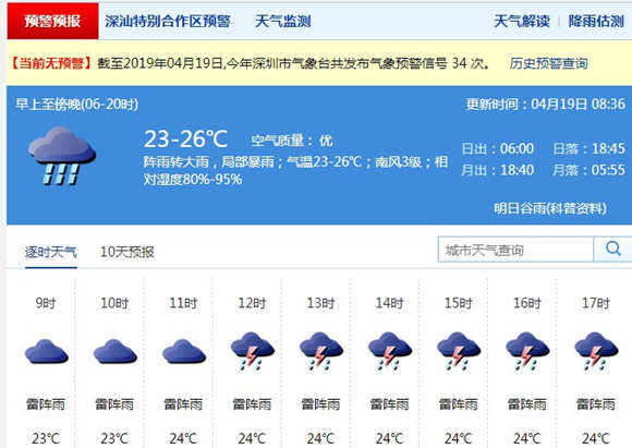深圳4月19日天气 阵雨转大雨