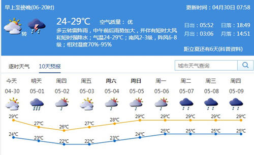深圳4月30日天气 五一将有大雨到暴雨