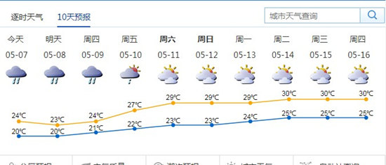 深圳5月7日天气 全市阴天有阵雨