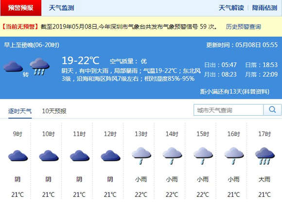 深圳5月8日天气 午后有大雨