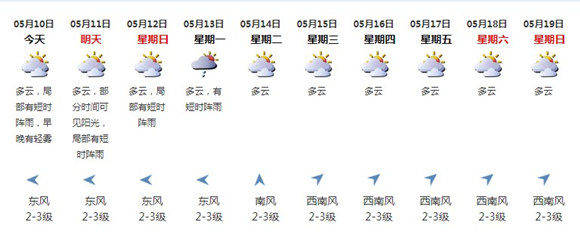深圳5月10日天气 全市多云无雨