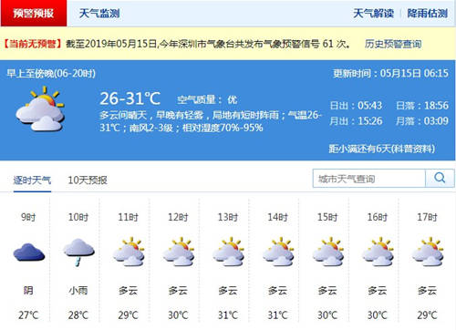 深圳5月14日天气 中午前后天气较热