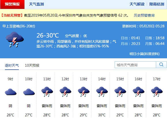 深圳市5月20日天气 全市多云转雷阵雨