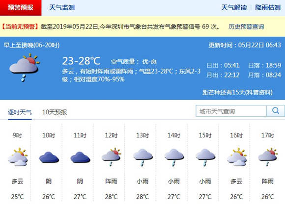 深圳5月22日天气 白天有阵雨