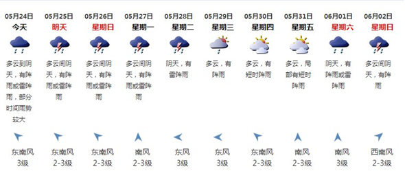 深圳5月24日天气 有阵雨或雷阵雨