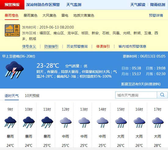 深圳6月13日天气 有阵雨或雷阵雨