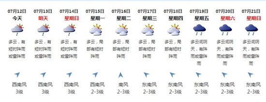 深圳7月12日天气 午后天气炎热