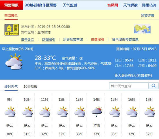 深圳15日天气 全市发布高温黄色预警