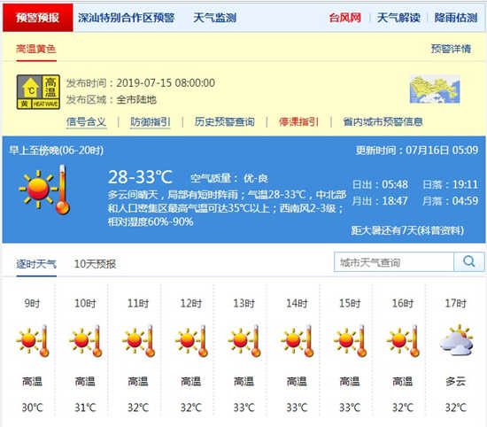 深圳7月16日天气 高温黄色预警持续生效中