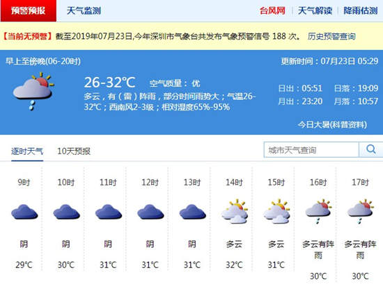 深圳7月23日天气 以多云为主局部有阵雨