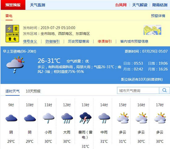 深圳7月29日天气 云间阴天有分散阵雨