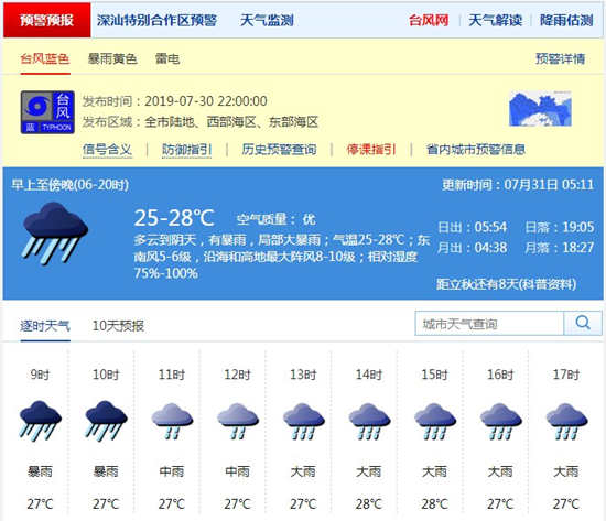 深圳市7月31日天气 全市台风蓝色预警生效中