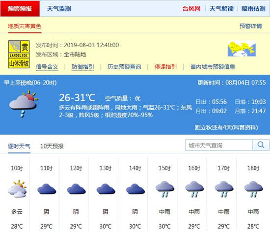 深圳8月4日天气 天气炎热有中到大雨