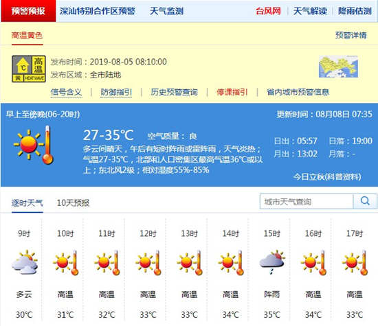 深圳8月8日天气 下午气温达35℃