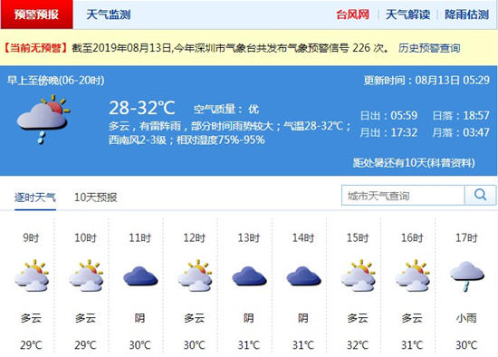 深圳8月13日天气 全市多云局地有短时阵雨