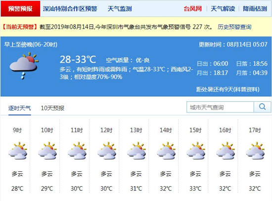 深圳8月14日天气 未来十天有雨