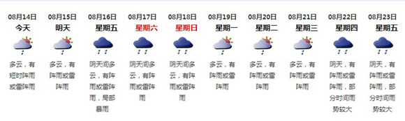 深圳8月14日天气 未来十天有雨