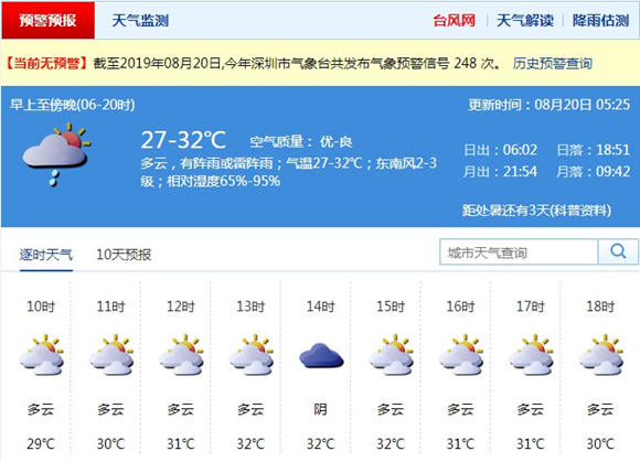 深圳8月20日天气 多云有阵雨或雷阵雨