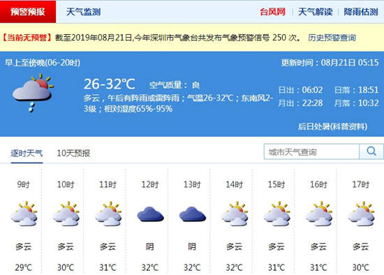 深圳8月21日天气 午后或有分散阵雨