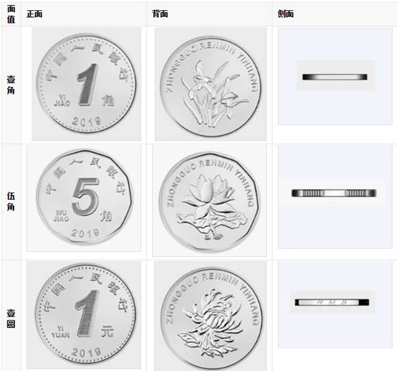 2019年版第五套人民币正式发行