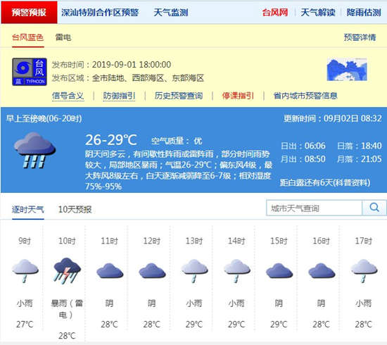 深圳9月2日天气 全市台风蓝色预警生效中