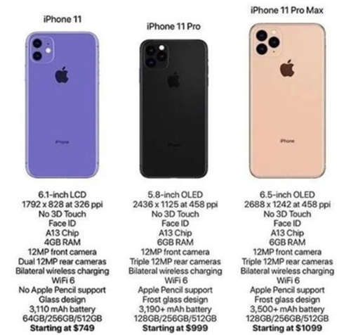 iPhone 11手机怎么样 iPhone 11值得买吗