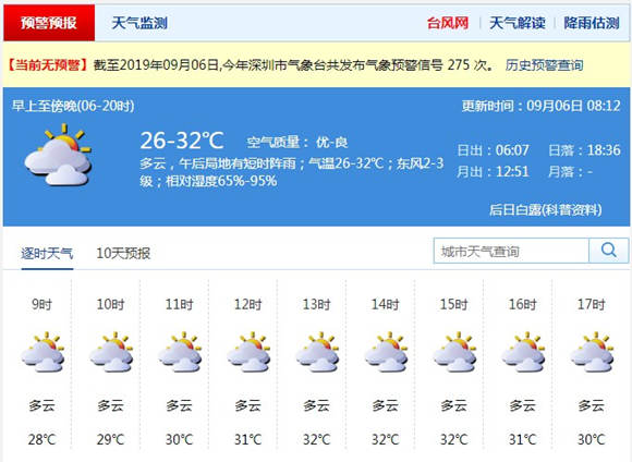深圳9月6日天气 多云为主局地有短时阵雨