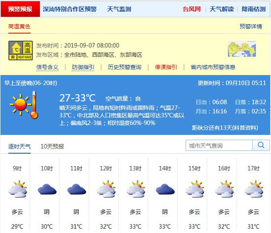 深圳9月10日天气 高温黄色预警信号生效中