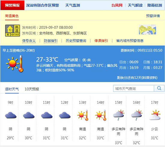 深圳9月11日天气 高温预警已连续生效五日