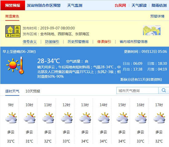 深圳9月12日天气 中午气温达34℃