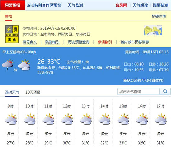 深圳9月16日天气 强降雨趋于结束