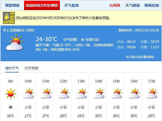 深圳9月23日天气 天气干燥要适当补充水分