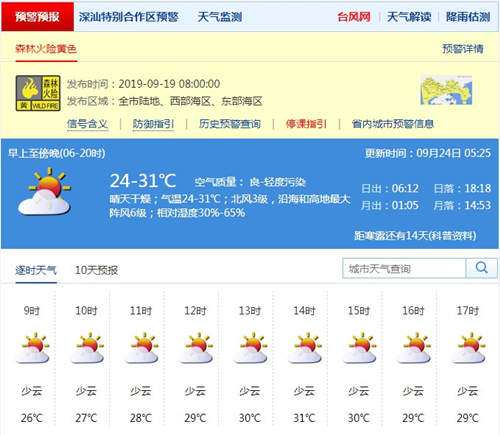 深圳9月24日天气 天气干燥有轻度灰霾